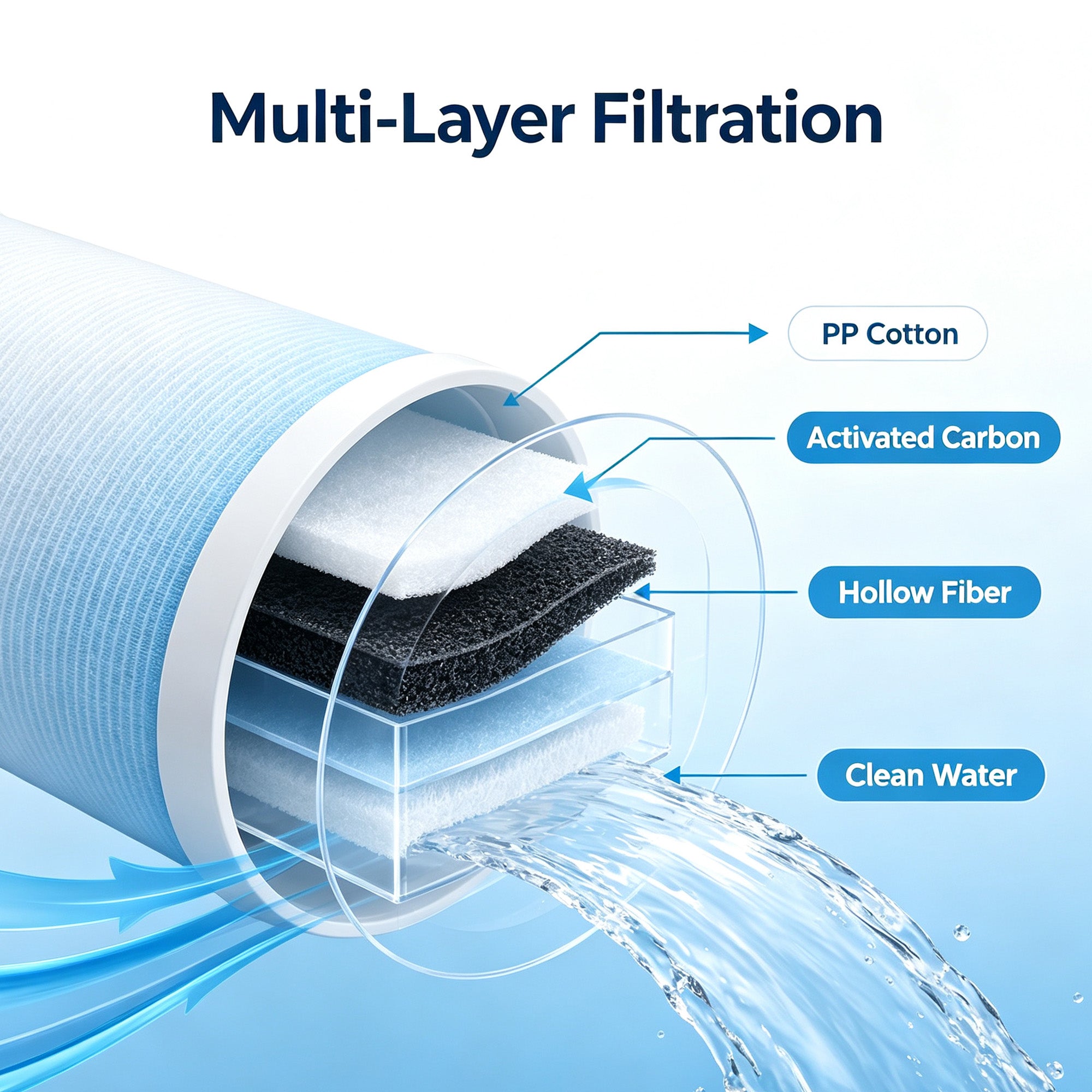 WURESE Refrigerator Water Filter